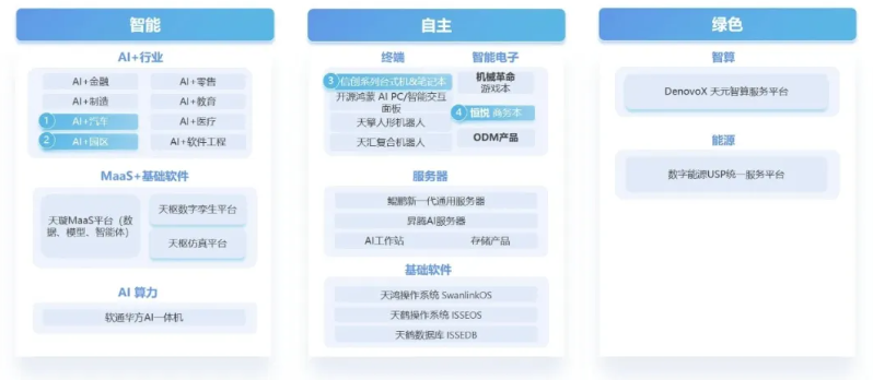 東南總部落戶福州！軟通動力領航閩港數字經濟合作論壇暨A.I³探索大會成功舉辦