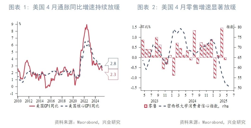東南亞研究丨下周或將迎來香港2021年以來最大規模IPO——香港金融市場周報（20250512-0516）