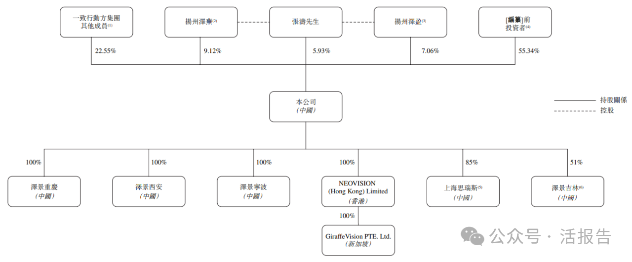 「澤景科技」首次遞表港交所，中國第二大車載HUD解決方案供應商
