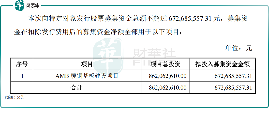 「H吃A」再現!蘇奧傳感漲停,中創新航大漲6%