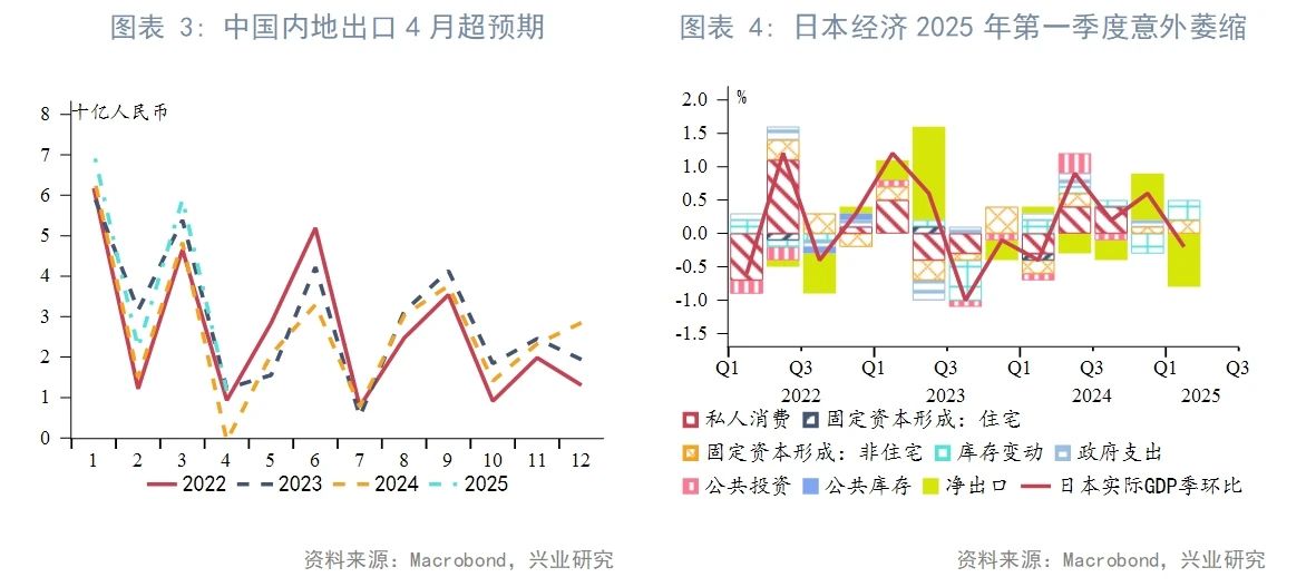 東南亞研究丨下周或將迎來香港2021年以來最大規模IPO——香港金融市場周報（20250512-0516）