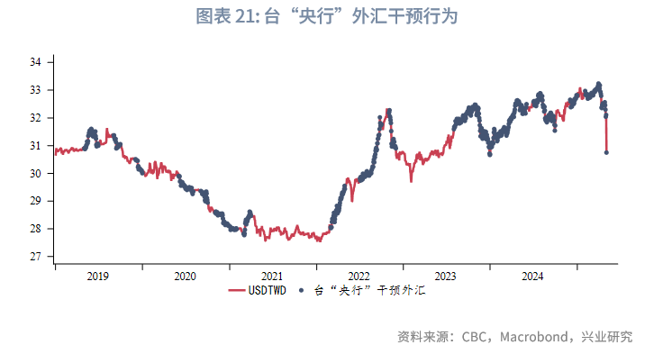 東南亞研究丨港匯觸及強方保證，香港金管局買入美元規模創紀錄——香港金融市場周報（20250428-0502）