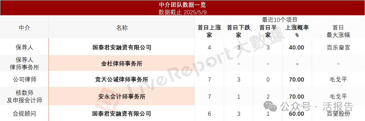 諾力股份分拆的「中鼎智能」首次遞表，年收入近18億，智能場内物流增長遇瓶頸