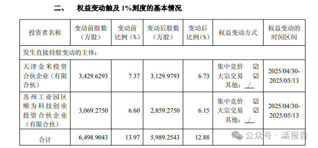 小米投資的「龍旗科技」擬A+H赴港上市，距離A股上市僅過去一年