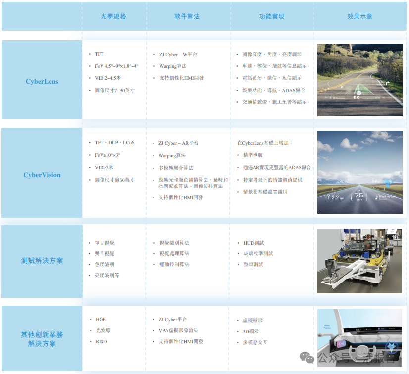 「澤景科技」首次遞表港交所，中國第二大車載HUD解決方案供應商