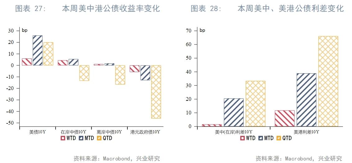 東南亞研究丨下周或將迎來香港2021年以來最大規模IPO——香港金融市場周報（20250512-0516）