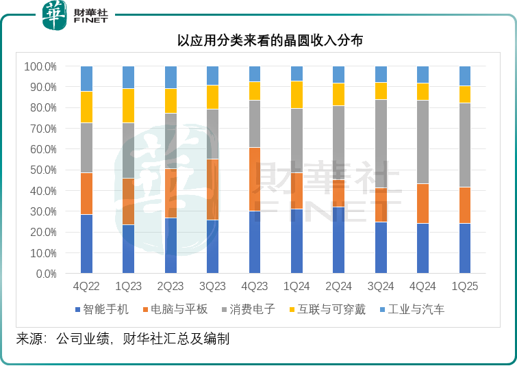 績後大跌,中芯國際發生了什麽?原創