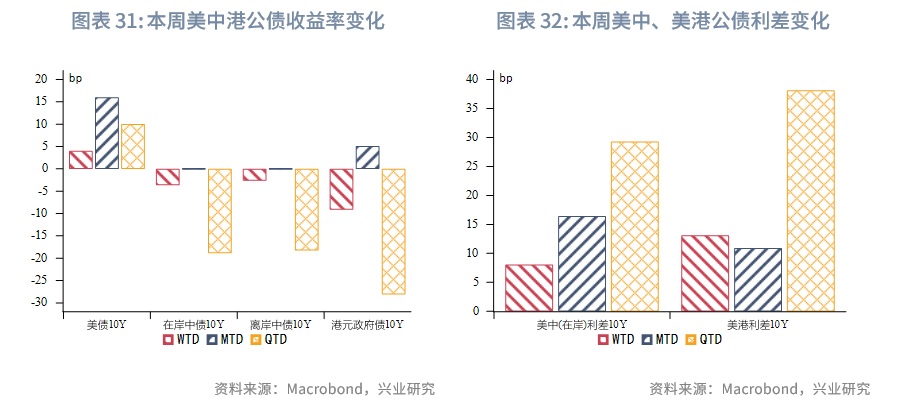 東南亞研究丨港匯觸及強方保證，香港金管局買入美元規模創紀錄——香港金融市場周報（20250428-0502）