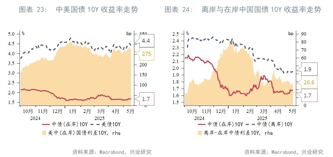 東南亞研究丨下周或將迎來香港2021年以來最大規模IPO——香港金融市場周報（20250512-0516）