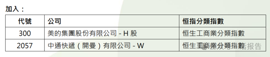 季檢結果出爐：比亞迪納入恒生科技，蜜雪、古茗、佈魯可預計6月9日進港股通