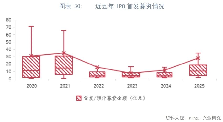 東南亞研究丨下周或將迎來香港2021年以來最大規模IPO——香港金融市場周報（20250512-0516）