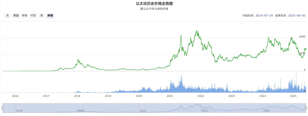 加密規模法則：DeFi的硬頂在哪裡？