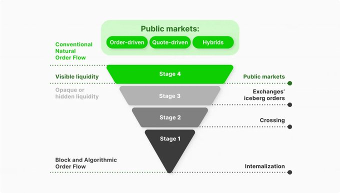 James Wynn上億美元爆倉後，CZ為何力挺Web3暗池交易？