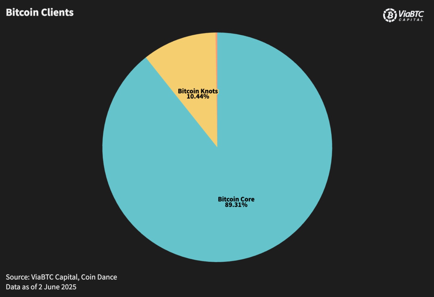 礦工信號與開發者意誌：誰在主宰比特幣的創新枷鎖？
