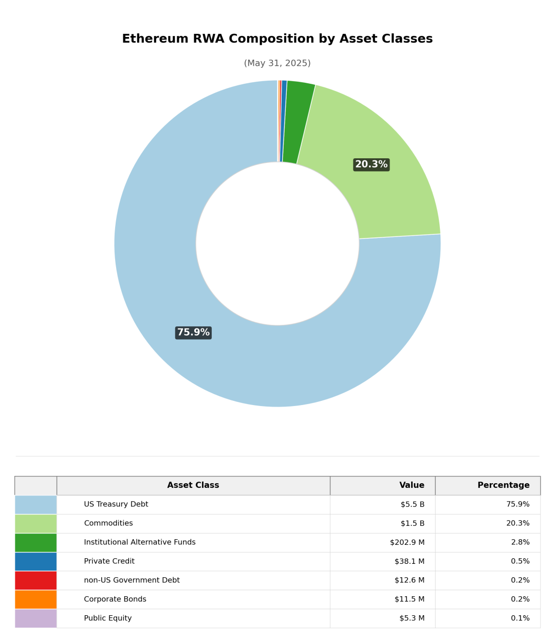 RWA：繼DeFi之後，以太坊下一個爆發點