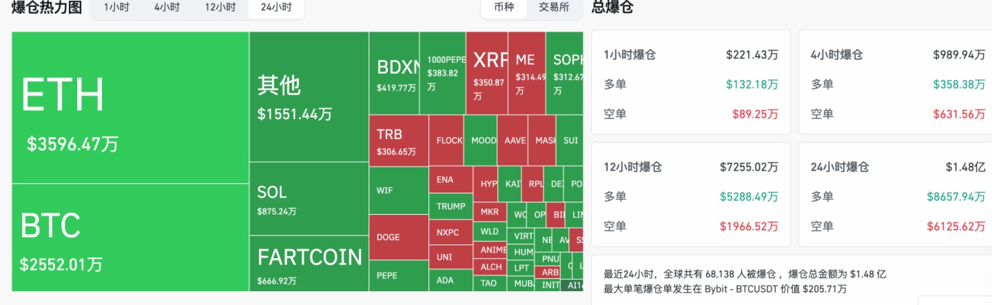 HashKey交易時刻：美股全綫收高，以太坊連續震蕩25天，或復刻2021年中期行情