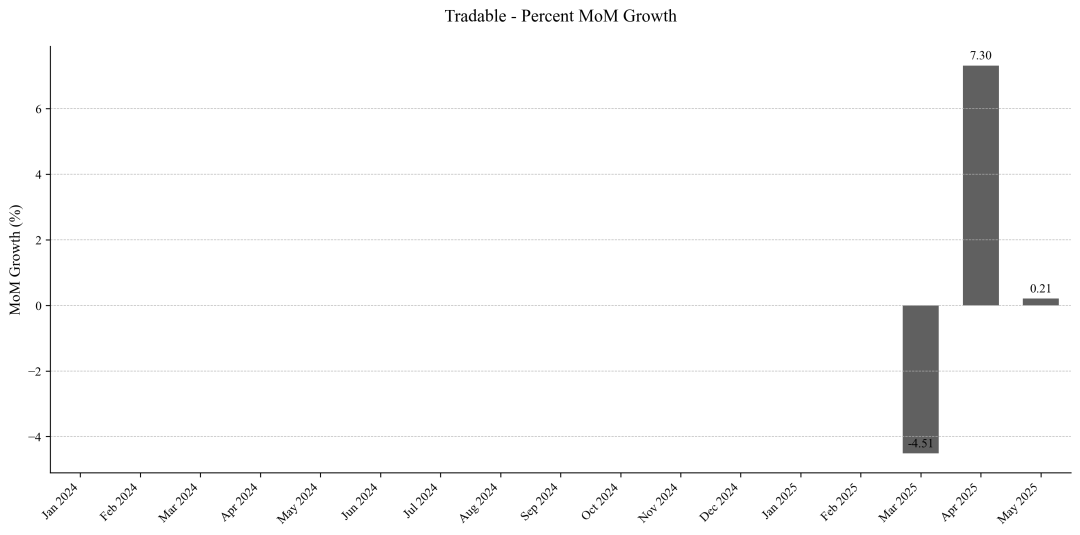 RWA：繼DeFi之後，以太坊下一個爆發點