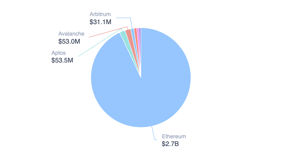 RWA：繼DeFi之後，以太坊下一個爆發點