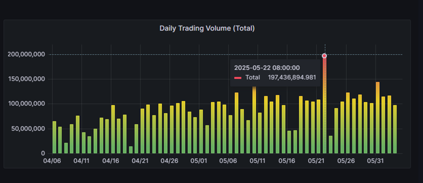 Injective數據飙升背後，是昙花一現還是王者歸來？
