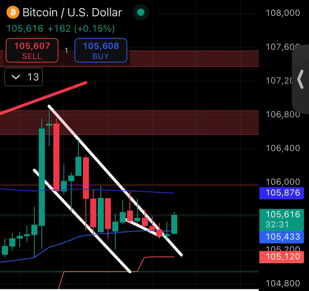 James Wynn：BTC趨勢反轉已確認，或將迎來新高