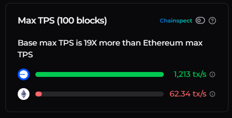 以太坊再提上調Gas Limit至6000萬,擴容路徑漸顯清晰