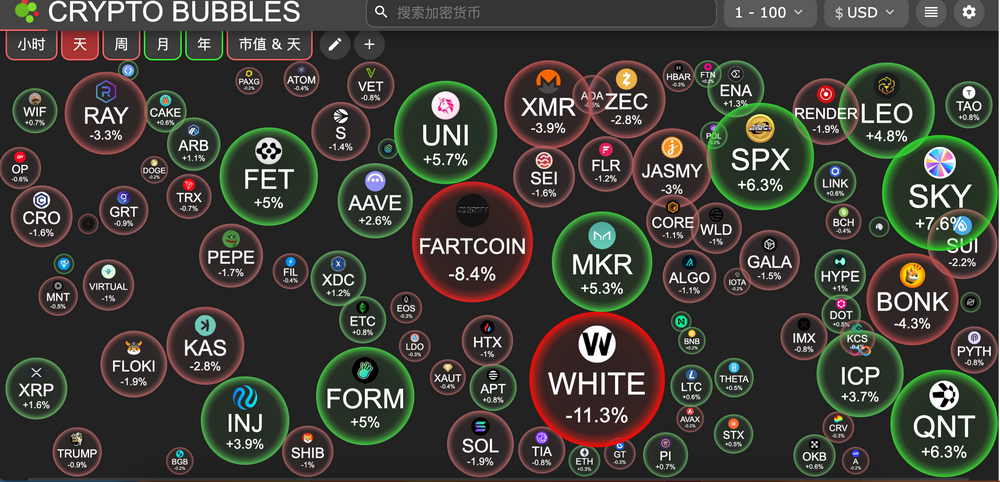 HashKey交易時刻：美股全綫收高，以太坊連續震蕩25天，或復刻2021年中期行情