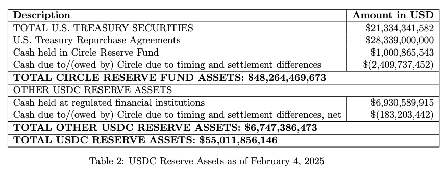 RWA：繼DeFi之後，以太坊下一個爆發點