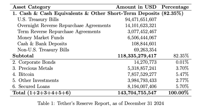 RWA：繼DeFi之後，以太坊下一個爆發點