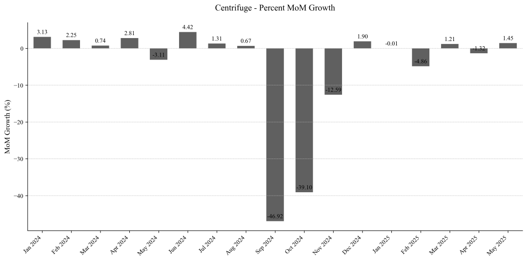 RWA：繼DeFi之後，以太坊下一個爆發點