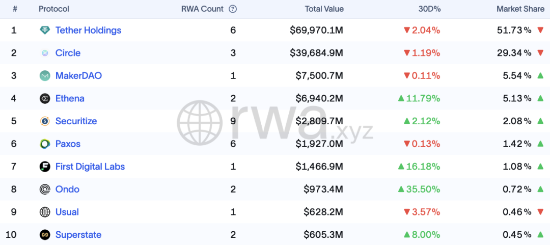 RWA：繼DeFi之後，以太坊下一個爆發點