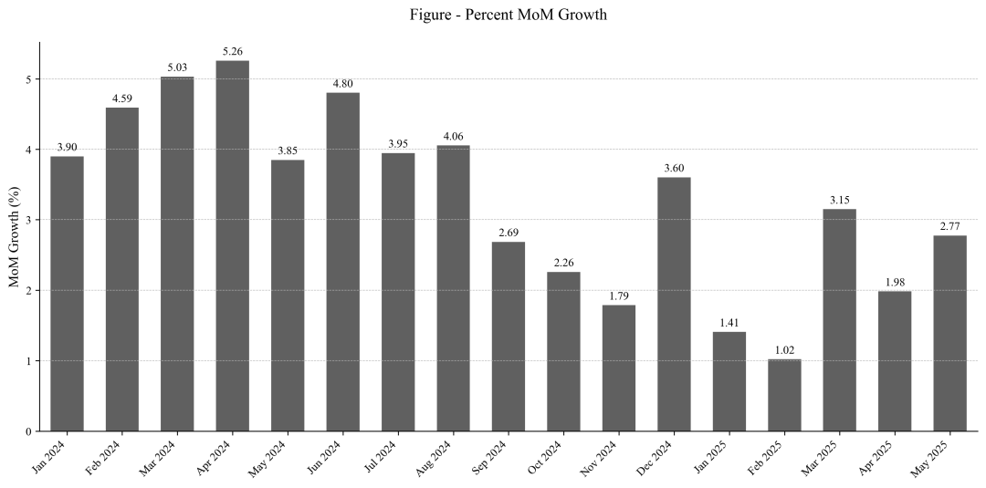 RWA：繼DeFi之後，以太坊下一個爆發點