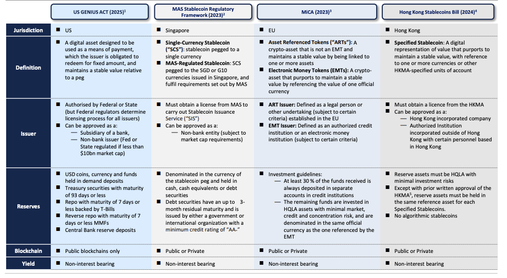 RWA：繼DeFi之後，以太坊下一個爆發點