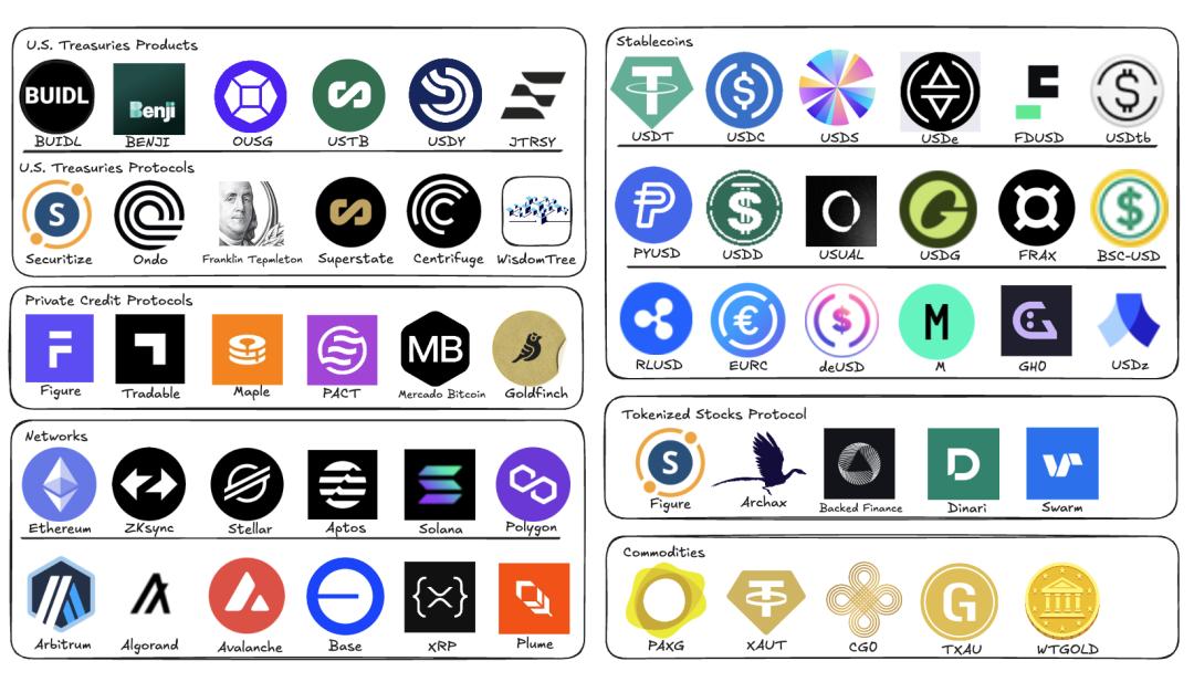 RWA：繼DeFi之後，以太坊下一個爆發點