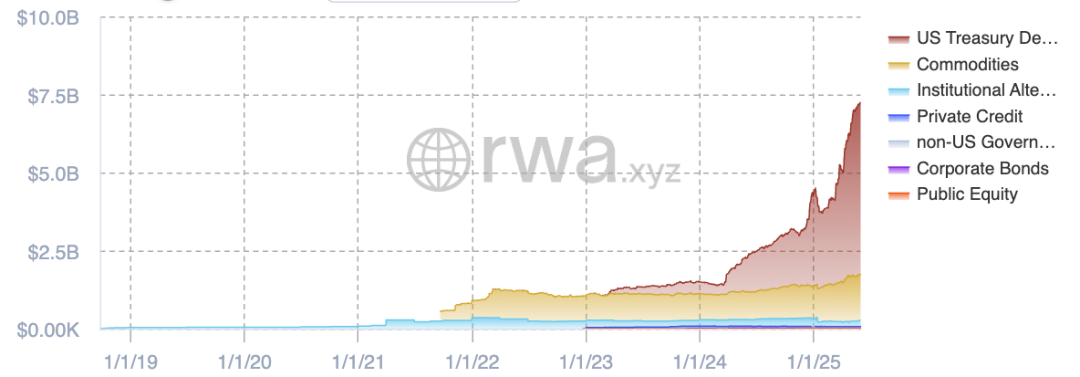 RWA：繼DeFi之後，以太坊下一個爆發點