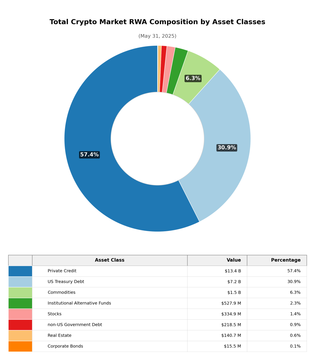 RWA：繼DeFi之後，以太坊下一個爆發點