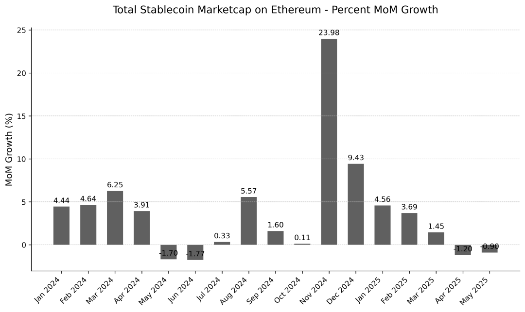 RWA：繼DeFi之後，以太坊下一個爆發點