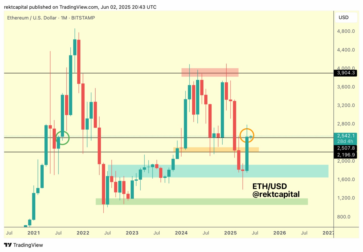 HashKey交易時刻：美股全綫收高，以太坊連續震蕩25天，或復刻2021年中期行情