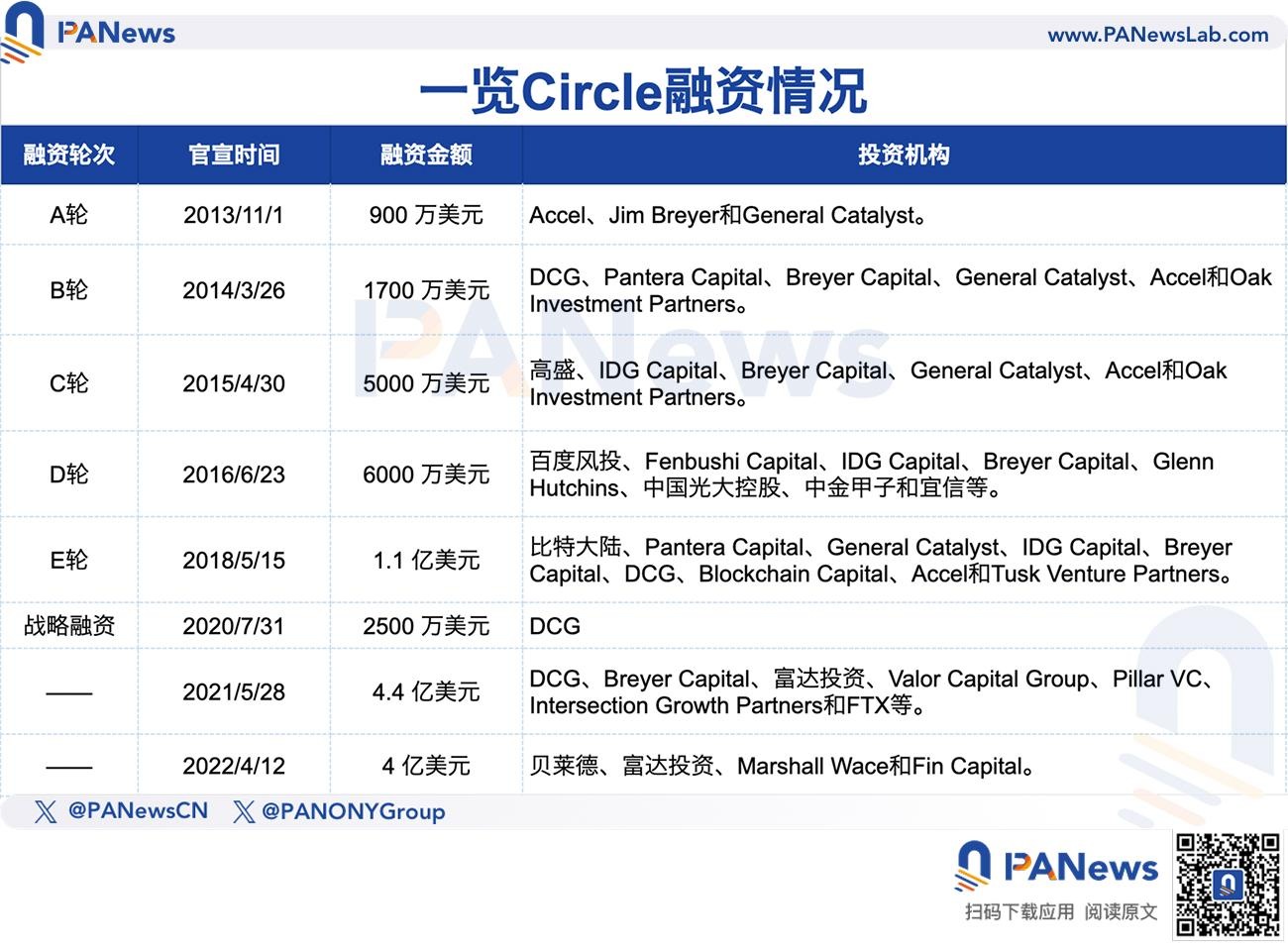 「穩定幣第一股」Circle的資本博弈：老股東套現，華爾街進場，散戶該怎麼辦？