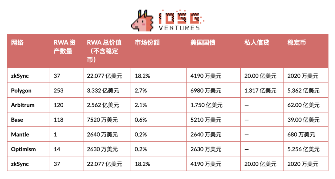 RWA：繼DeFi之後，以太坊下一個爆發點
