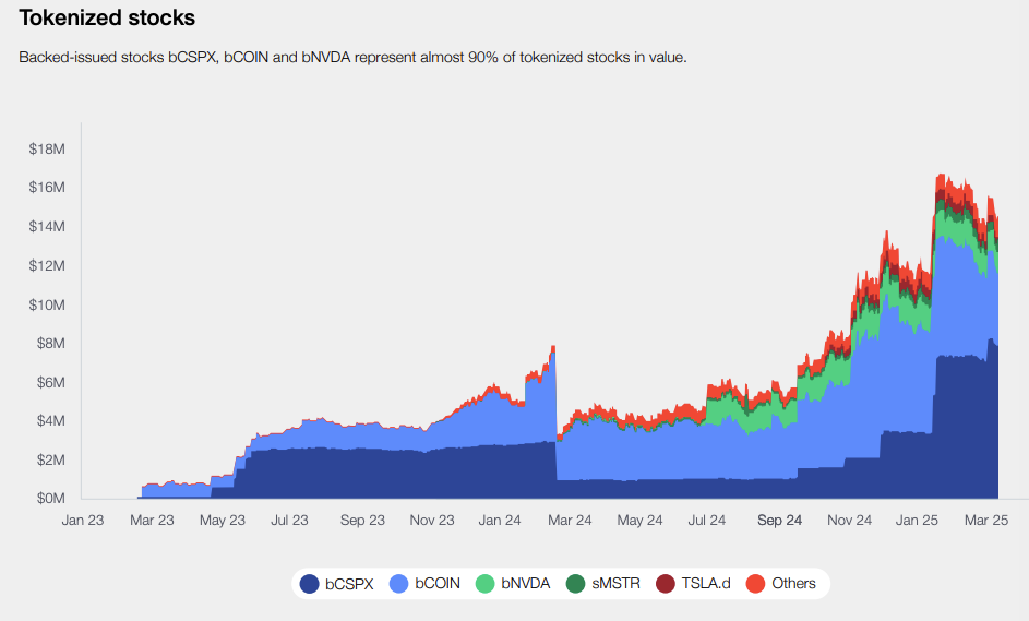 RWA：繼DeFi之後，以太坊下一個爆發點