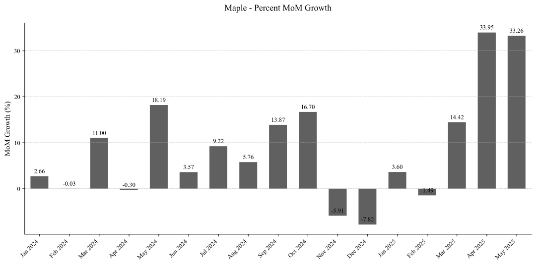 RWA：繼DeFi之後，以太坊下一個爆發點