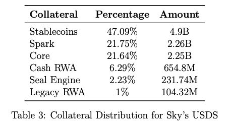 RWA：繼DeFi之後，以太坊下一個爆發點
