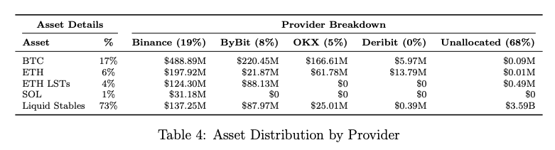 RWA：繼DeFi之後，以太坊下一個爆發點
