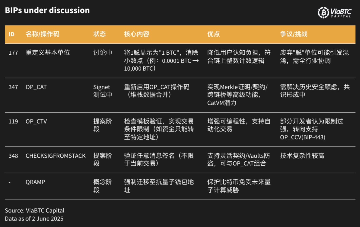 礦工信號與開發者意誌：誰在主宰比特幣的創新枷鎖？