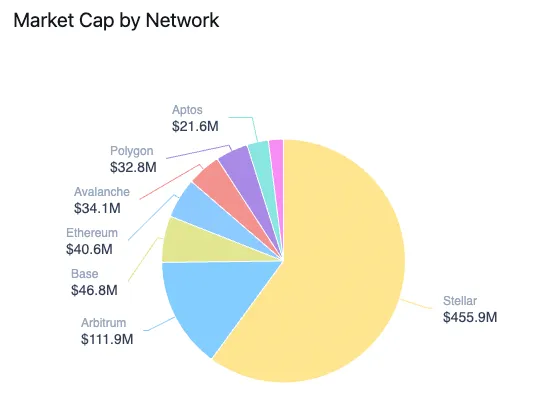 RWA：繼DeFi之後，以太坊下一個爆發點