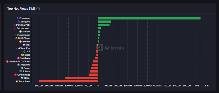 Injective數據飙升背後，是昙花一現還是王者歸來？
