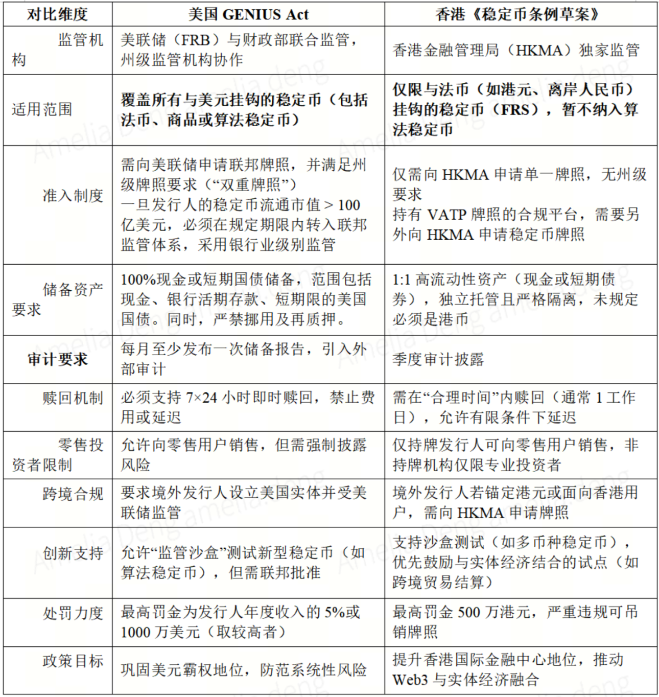 穩定幣法案通過後，加密市場格局的改變和展望