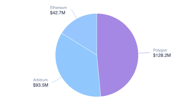 RWA：繼DeFi之後，以太坊下一個爆發點