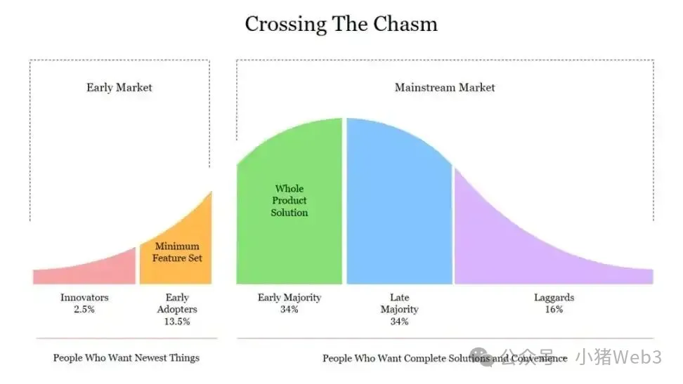 從「沙盒」到「條例」，思考香港穩定幣的機會