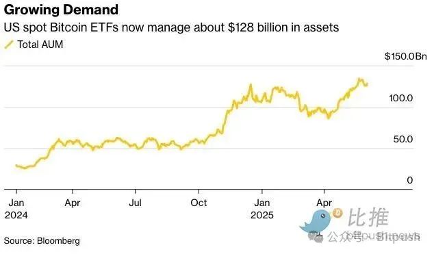 摩根大通放下了傲慢，終於向比特幣「低頭」了